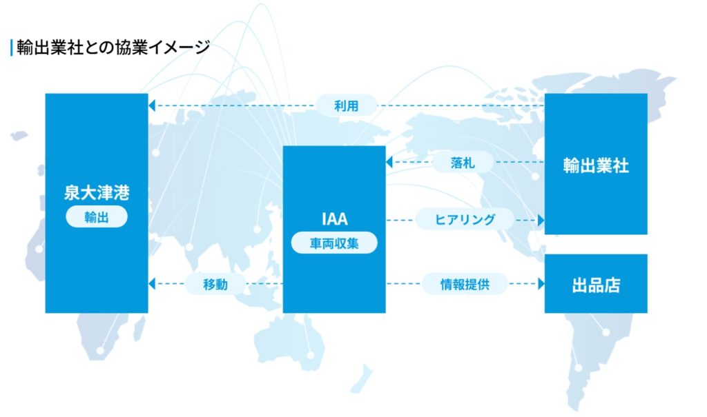 輸出業社との協業イメージ