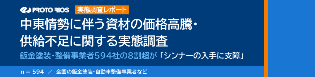 【実態調査レポート】中東情勢に伴う資材の価格高騰・供給不足に関する実態調査
鈑金塗装・整備事業者594社の8割超が「シンナーの入手に支障」