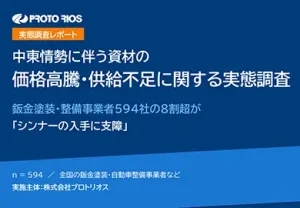 【実態調査レポート】中東情勢に伴う資材の価格高騰・供給不足に関する実態調査　鈑金塗装・整備事業者594社の8割超が「シンナーの入手に支障」