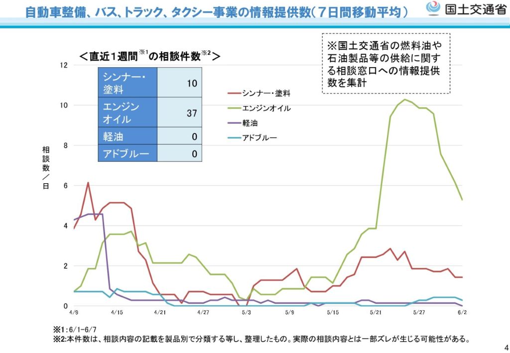 情報提供件数