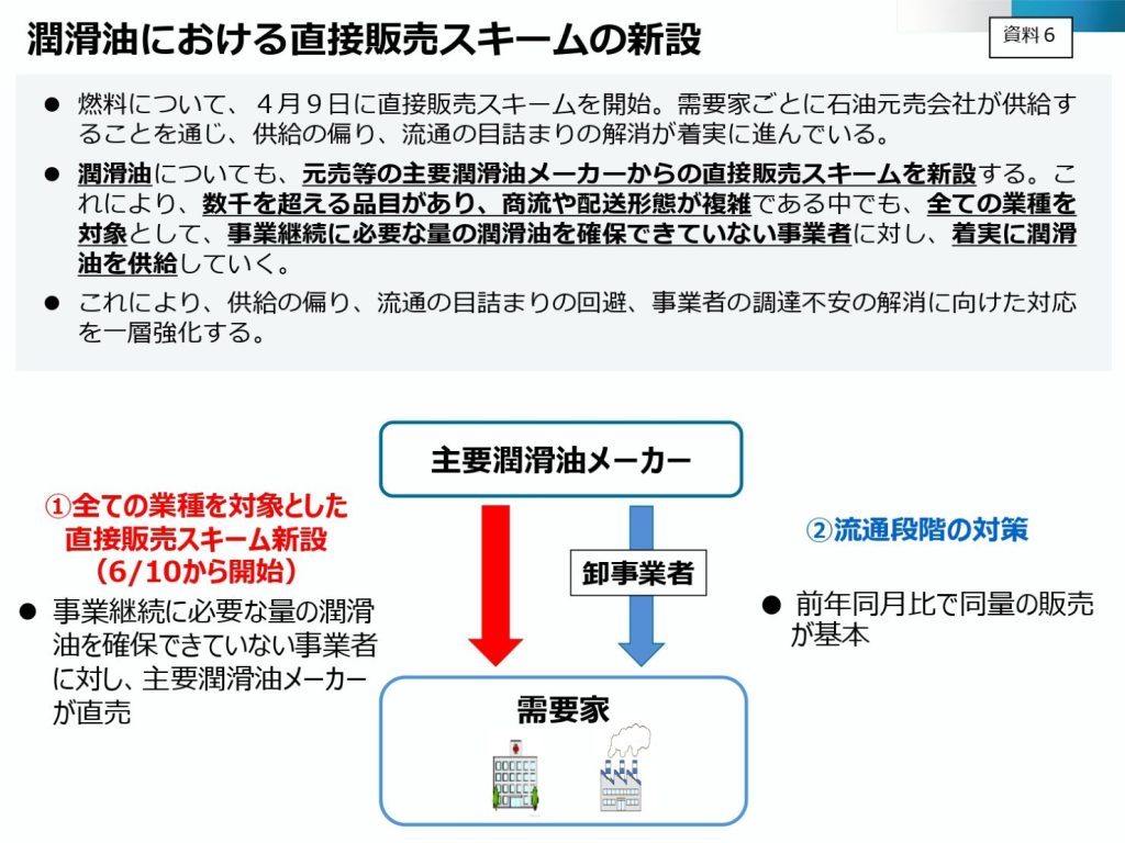 潤滑油における直接販売スキーム