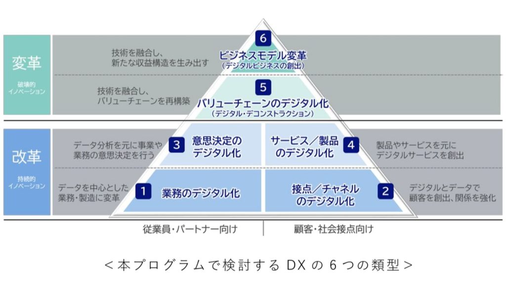 横浜ゴムとNEC、実践的DXリーダー育成プログラムを共同開発し展開～人材育成とデータ基盤整備の両輪で横浜ゴムのDX推進を加速～