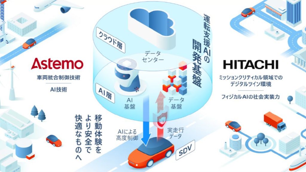 Astemoと日立が運転支援AI開発基盤の構築で協業を発表