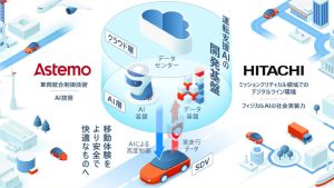 アステモ×日立　運転支援AI開発基盤の構築で協業