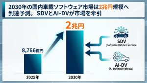 矢野総合研究所