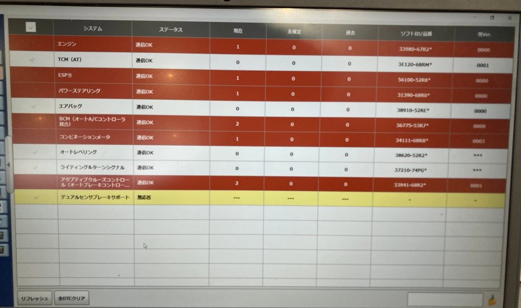 スキャンツールによる全自己診断結果