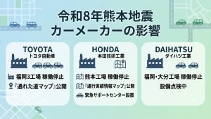 令和8年熊本地震