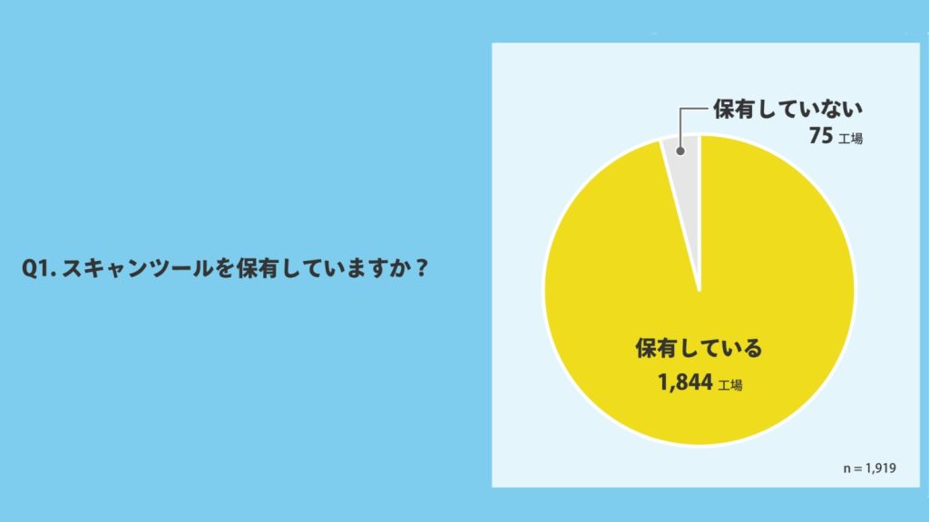 スキャンツールの保有状況