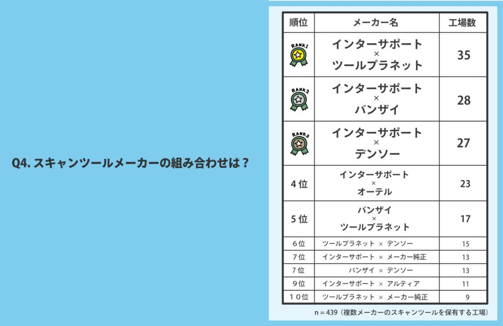 スキャンツールの使用組み合わせ