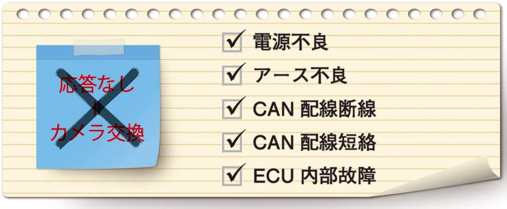 「デュアルセンサブレーキサポート」「応答なし」の原因の可能性