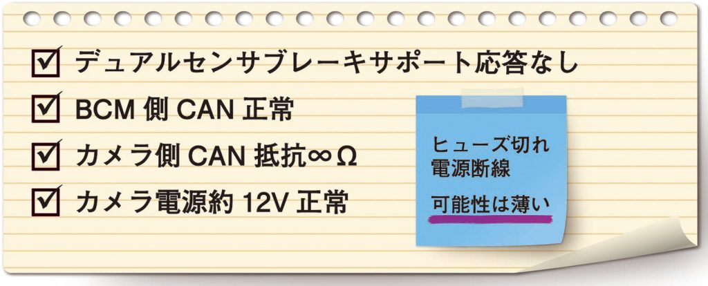 測定結果