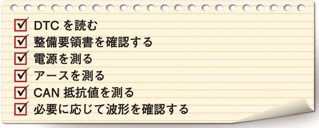 SBDの考え方
