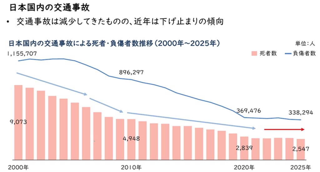 トヨタ・モビリティ基金「第4回タテシナ会議」を開催 約80名で事故ゼロへ議論