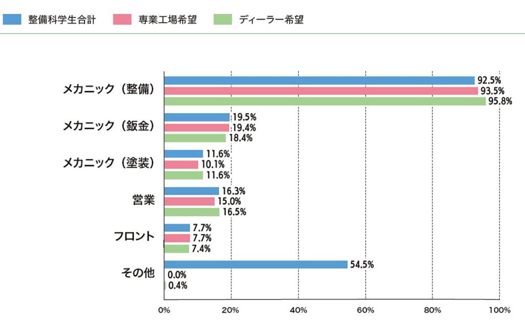 イマドキの整備学生のリアル 整備科学生のリアルを一斉調査 MSR2026年10月号特集②