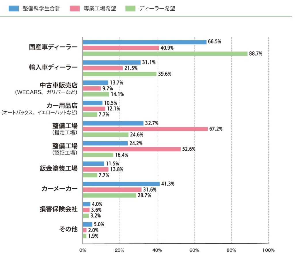 イマドキの整備学生のリアル 整備科学生のリアルを一斉調査 MSR2026年10月号特集②