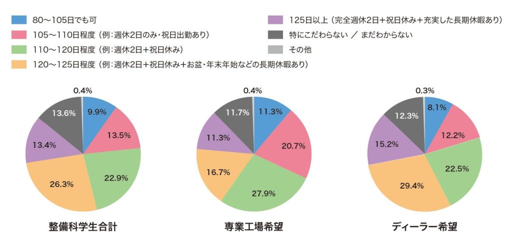 イマドキの整備学生のリアル 整備科学生のリアルを一斉調査 MSR2026年10月号特集②