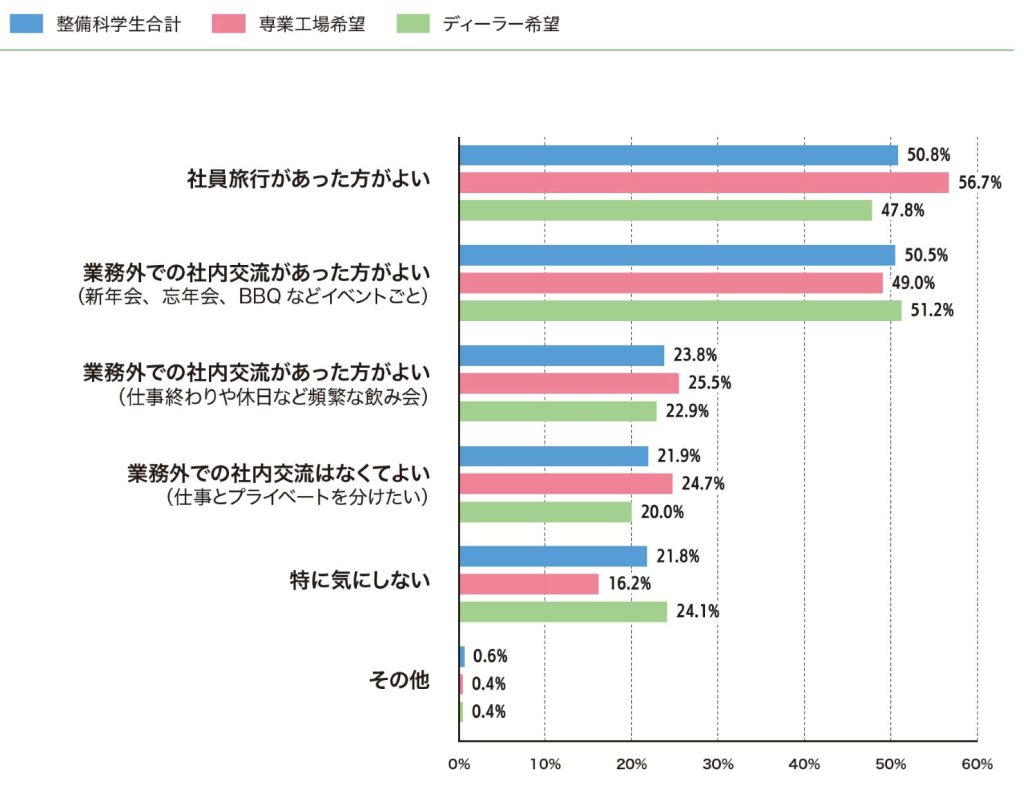 イマドキの整備学生のリアル 整備科学生のリアルを一斉調査 MSR2026年10月号特集②