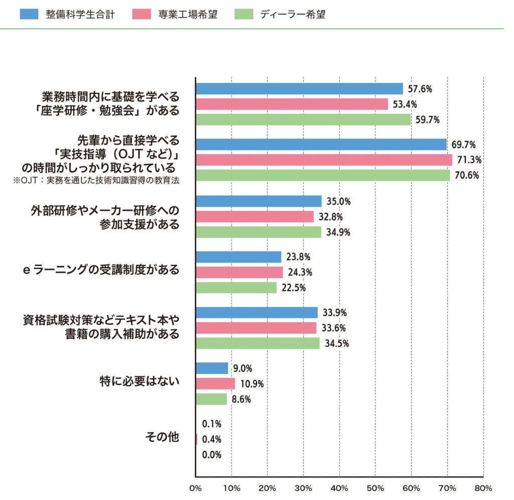 イマドキの整備学生のリアル 整備科学生のリアルを一斉調査 MSR2026年10月号特集②