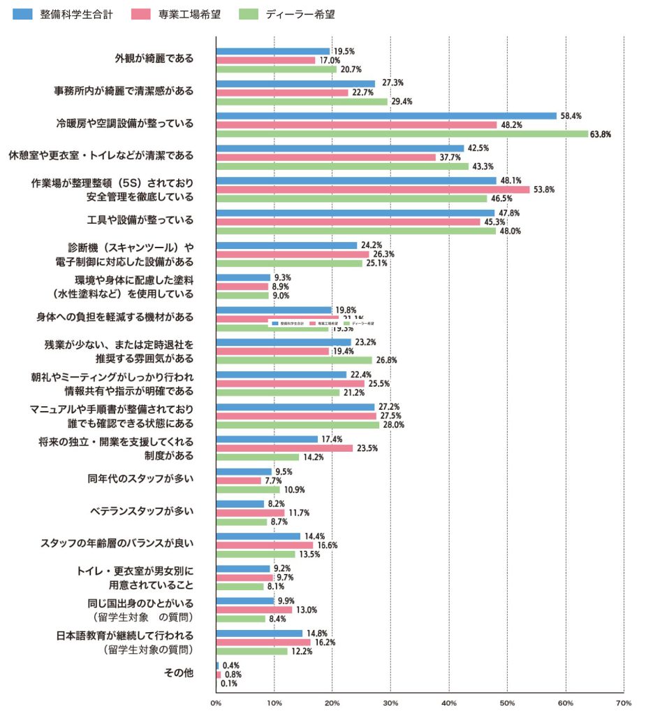 イマドキの整備学生のリアル 整備科学生のリアルを一斉調査 MSR2026年10月号特集②