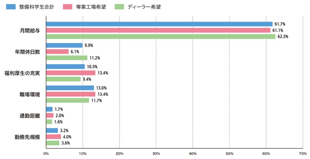イマドキの整備学生のリアル 整備科学生のリアルを一斉調査 MSR2026年10月号特集②