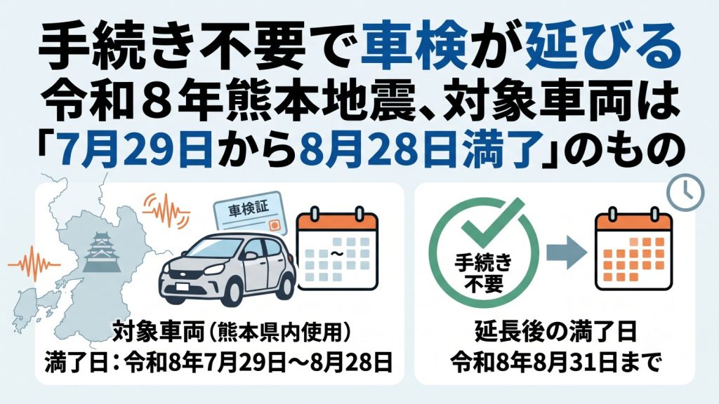 手続き不要で車検が延びる　令和8年熊本地震、対象車両は「7月29日から8月28日満了」のもの