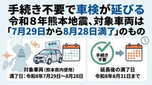令和8年熊本地震　車検期間延長