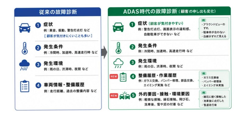 ADAS車整備なんて怖くない! 第7回 故障診断は受け付けで始まっている ―ADAS時代に求められる情報収集とは―
