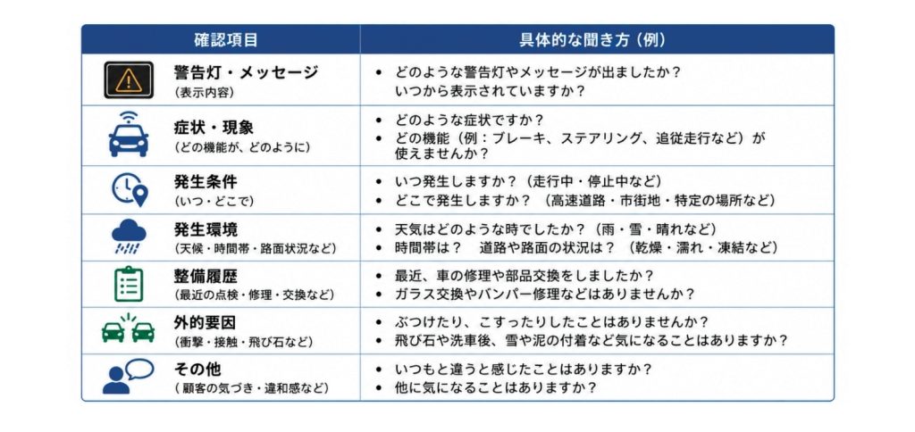 ADAS車整備なんて怖くない! 第7回 故障診断は受け付けで始まっている ―ADAS時代に求められる情報収集とは―