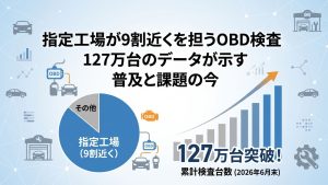 OBD検査実績