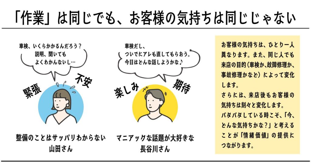 顧客に選ばれるために! 価値で再定義する整備工場 第7回 情緒価値の向上(1)顧客の気持ちを考える