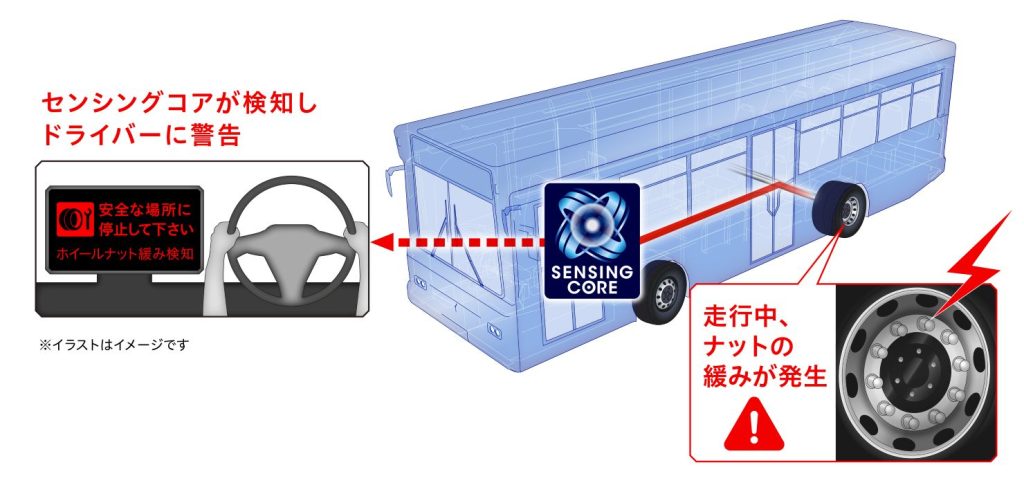 DUNLOPのセンシングコアが新型日野ブルーリボンに搭載走行中のナット緩みを検知