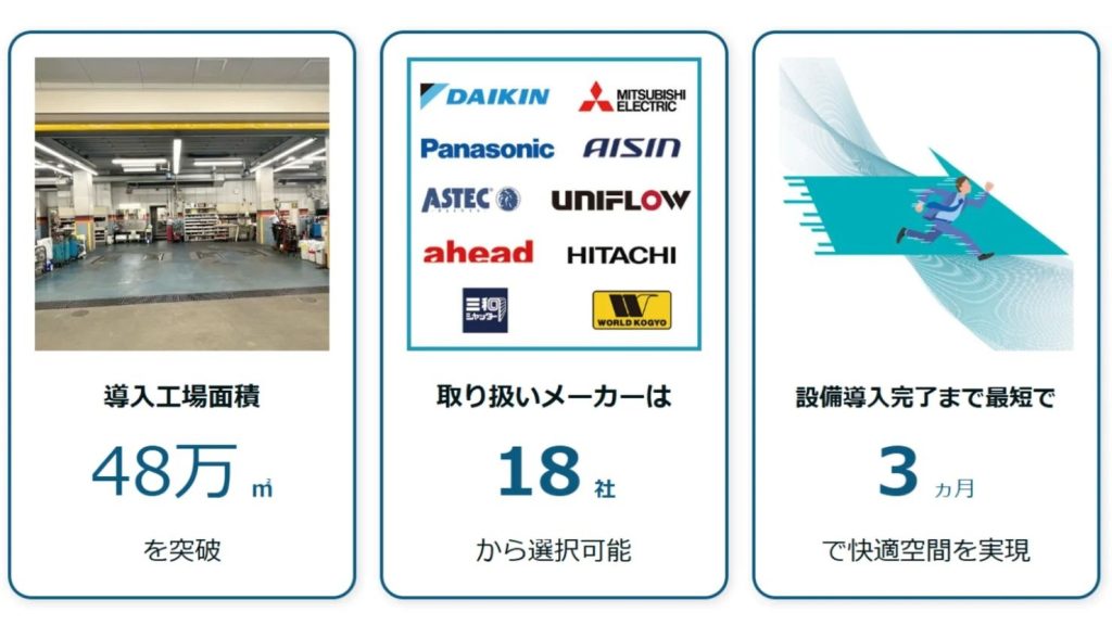 【初期費用0円・48万㎡突破】整備工場向け空調サービス「AirCLE」がサービス開始10カ月で急成長