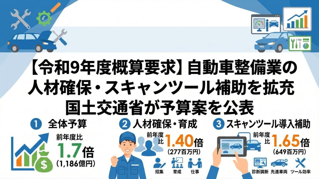 【令和9年度概算要求】自動車整備業の人材確保・スキャンツール補助を拡充　国土交通省が予算案を公表
