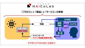 横浜ゴムがタイヤ開発を支援する「生成AIシステム」の本格運用を開始 RAG活用で技術文書を即座に参照