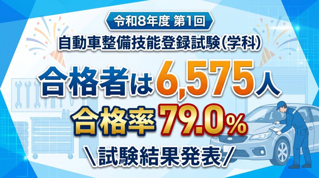 令和8年度第1回の自動車整備技能登録試験（学科）　合格者は6,575人、合格率79.0％