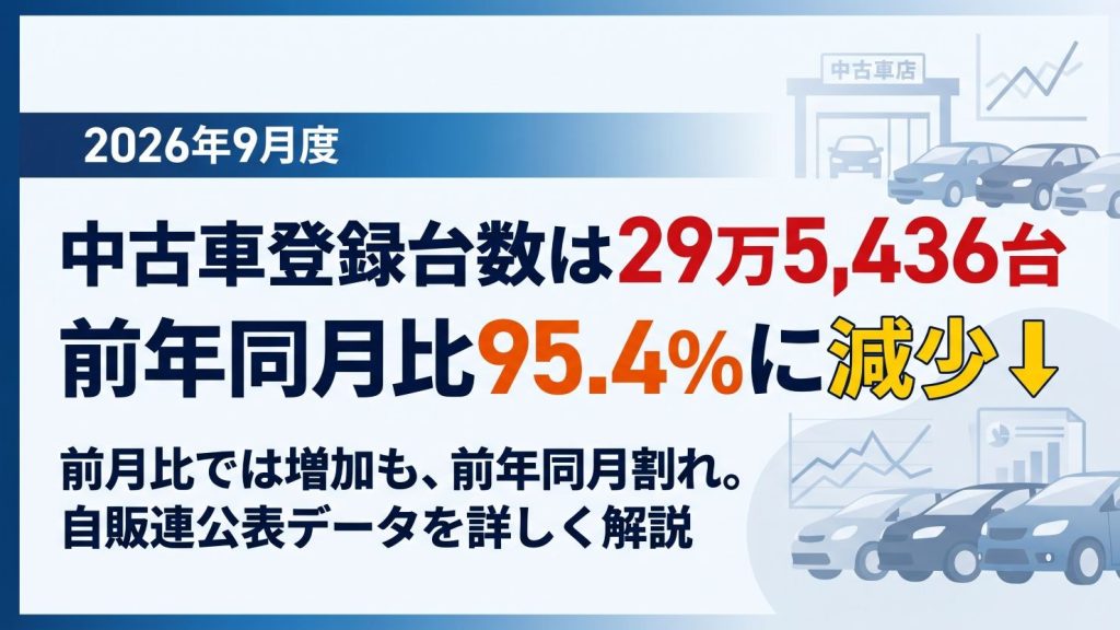 2026年9月の中古車登録台数は29万5,436台、前年同月比95.4%に減少